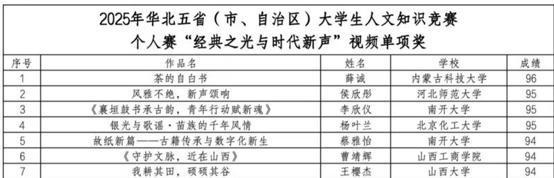 2025-12-26 相关阅读